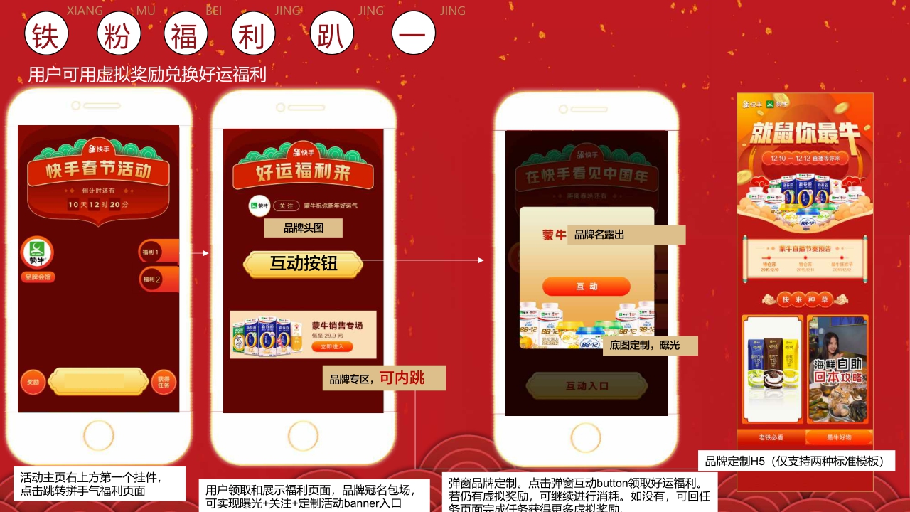 2020快手春节冠名招商方案.pdf