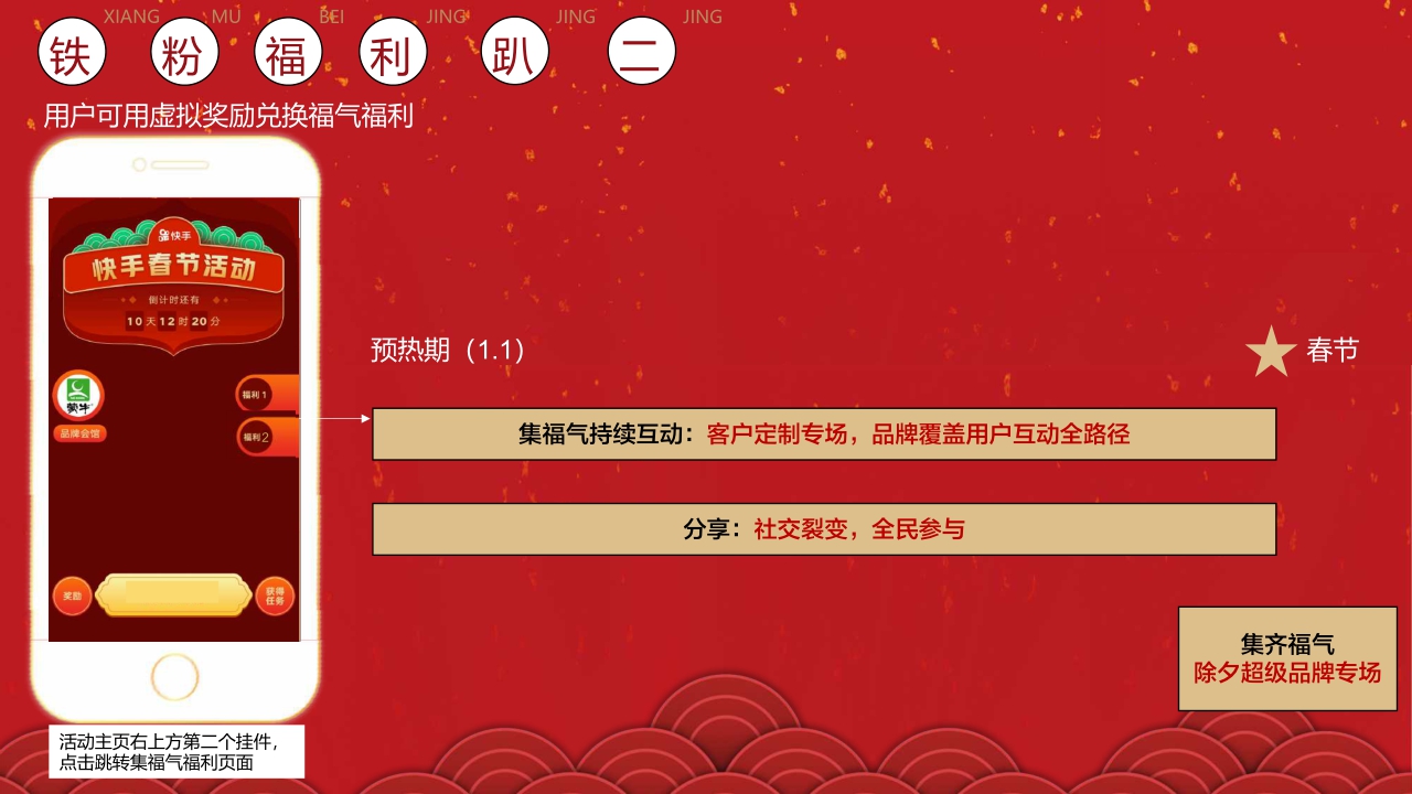 2020快手春节冠名招商方案.pdf