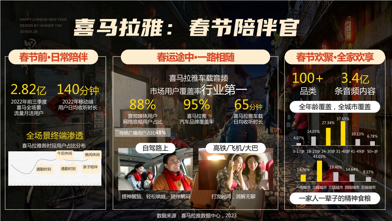 20231120_喜马拉雅CNY《家宴》活动招商通案.pdf