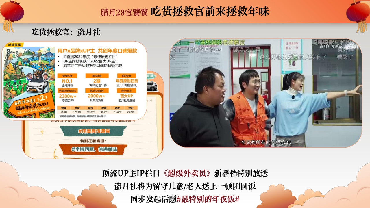 2024哔哩哔哩新春季.pdf