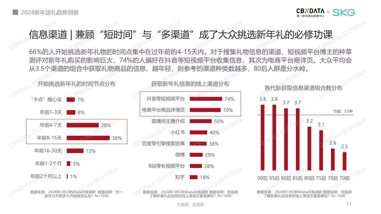 2024新年送礼 趋势洞察.pdf