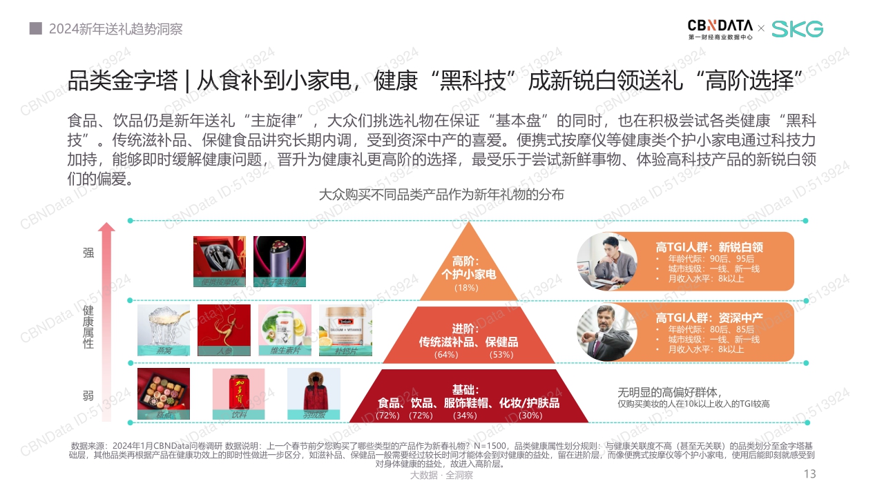 2024新年送礼 趋势洞察.pdf