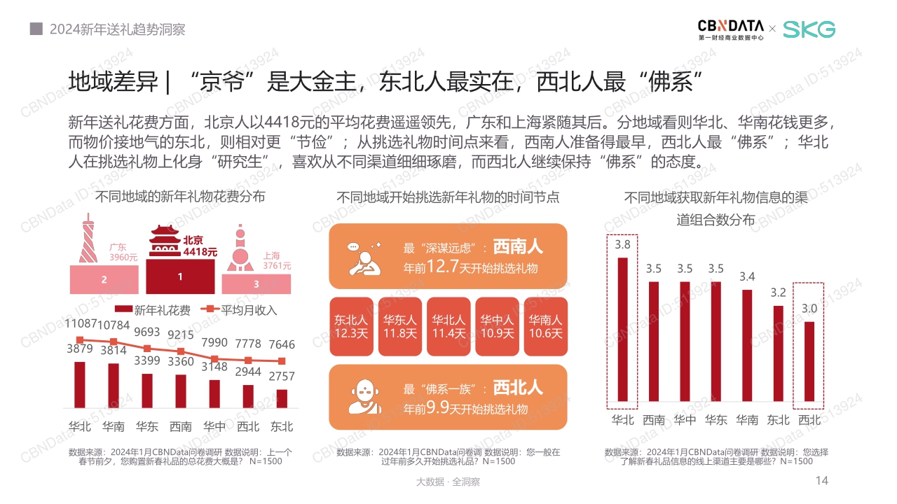 2024新年送礼 趋势洞察.pdf