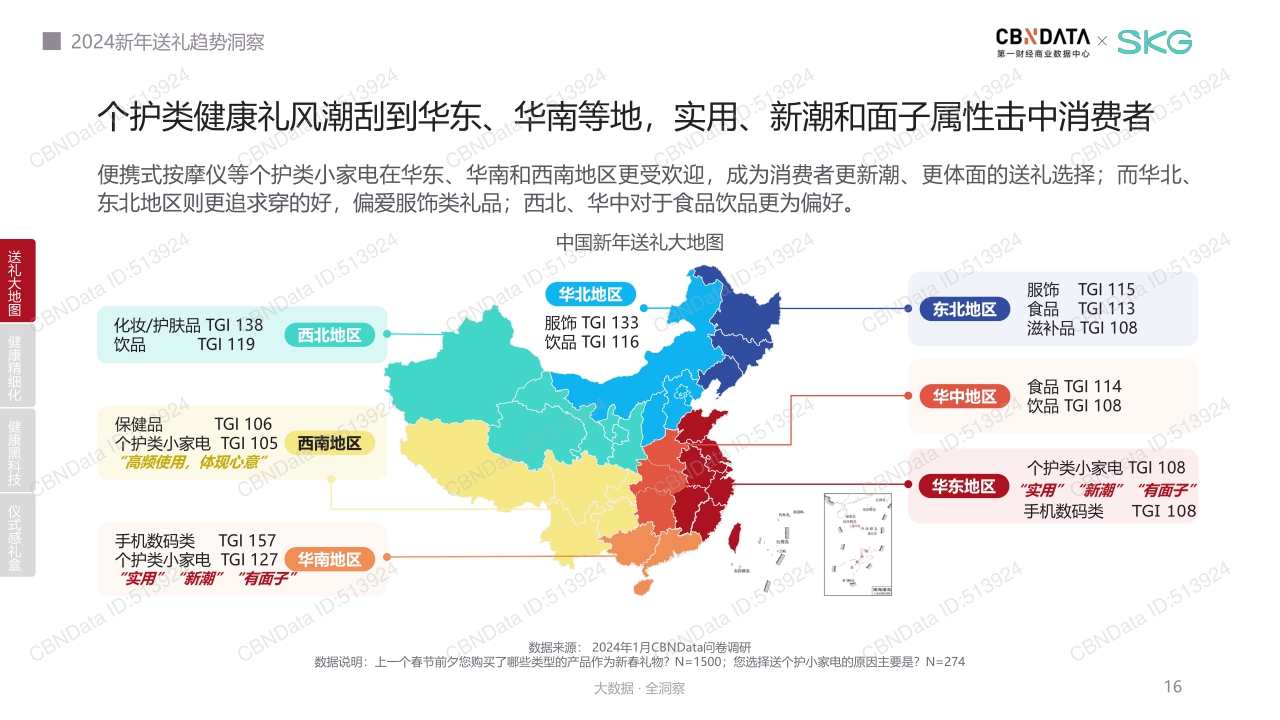 2024新年送礼 趋势洞察.pdf