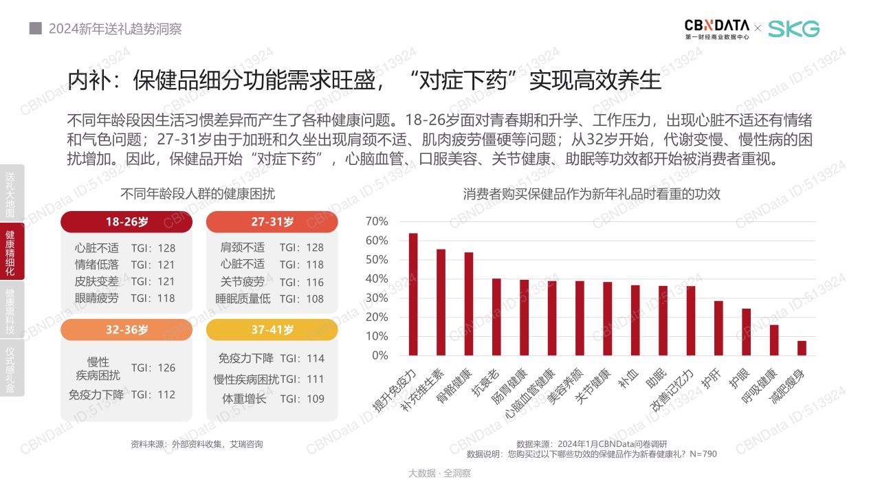 2024新年送礼 趋势洞察.pdf