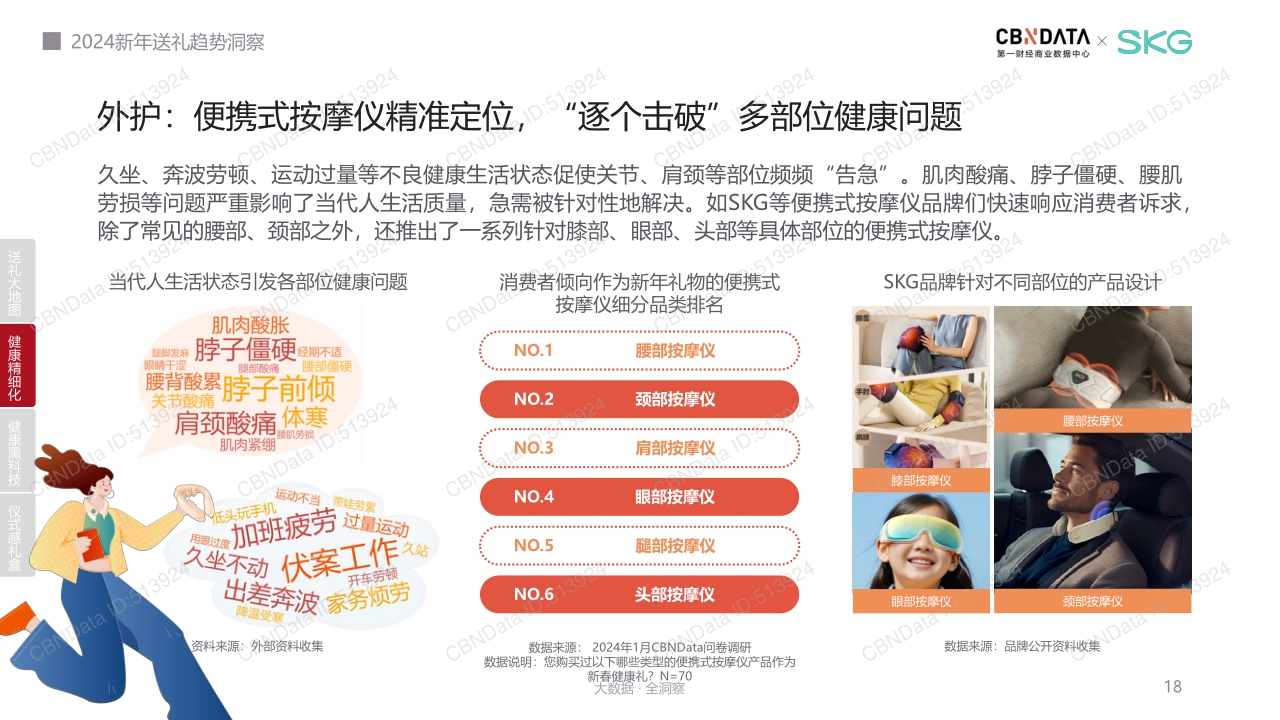 2024新年送礼 趋势洞察.pdf