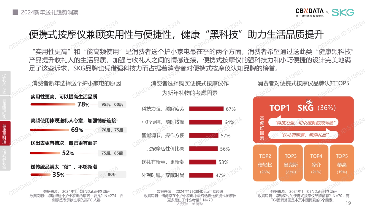 2024新年送礼 趋势洞察.pdf