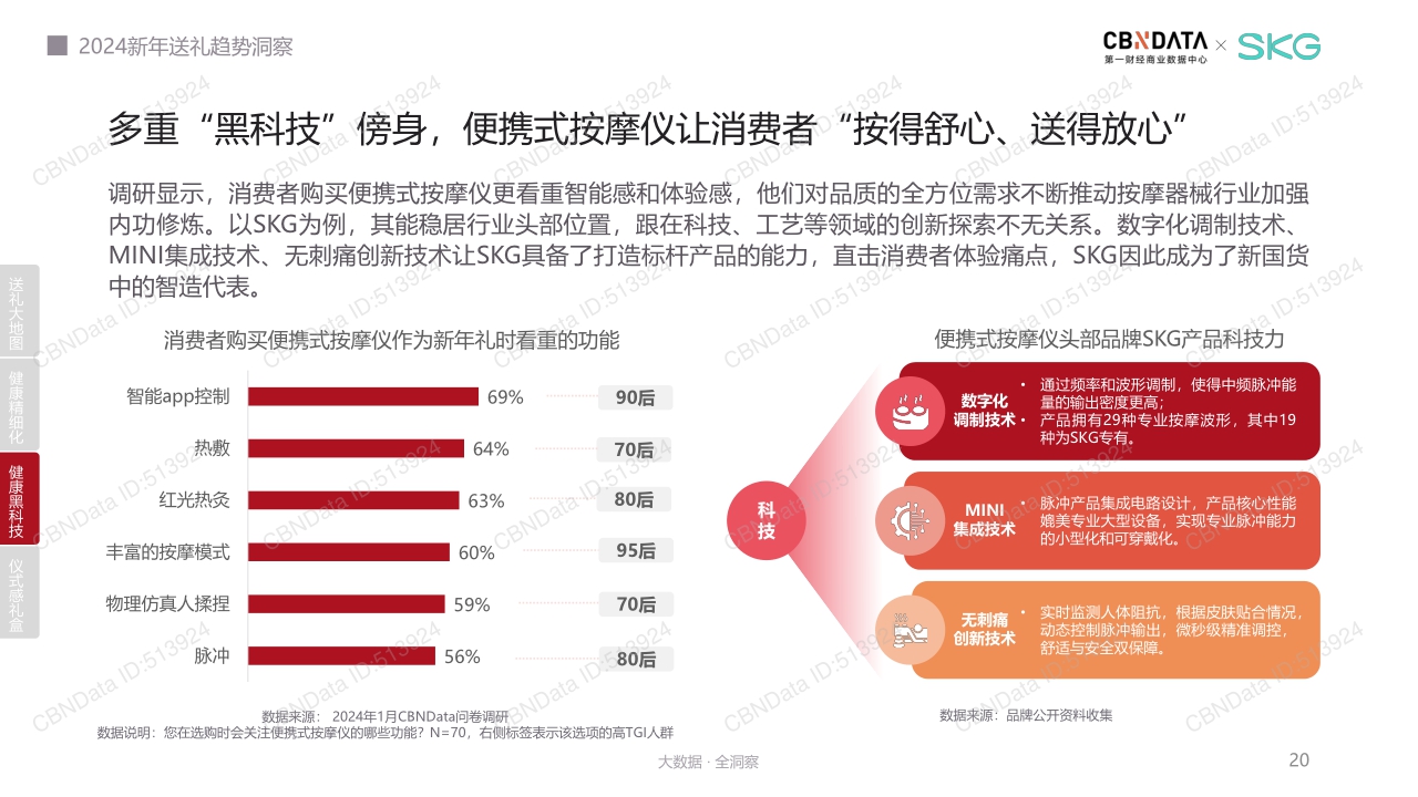 2024新年送礼 趋势洞察.pdf