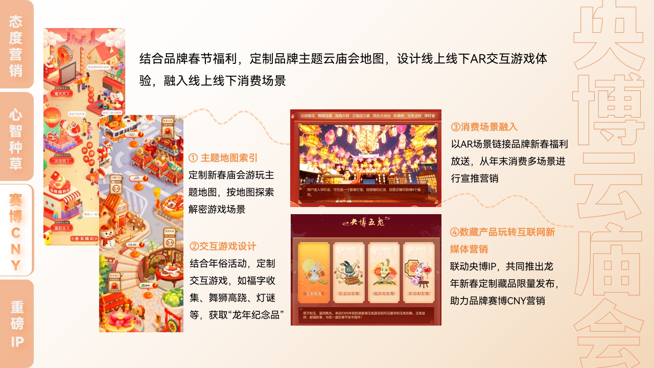 CNY营销方案（快消品特辑）.pdf