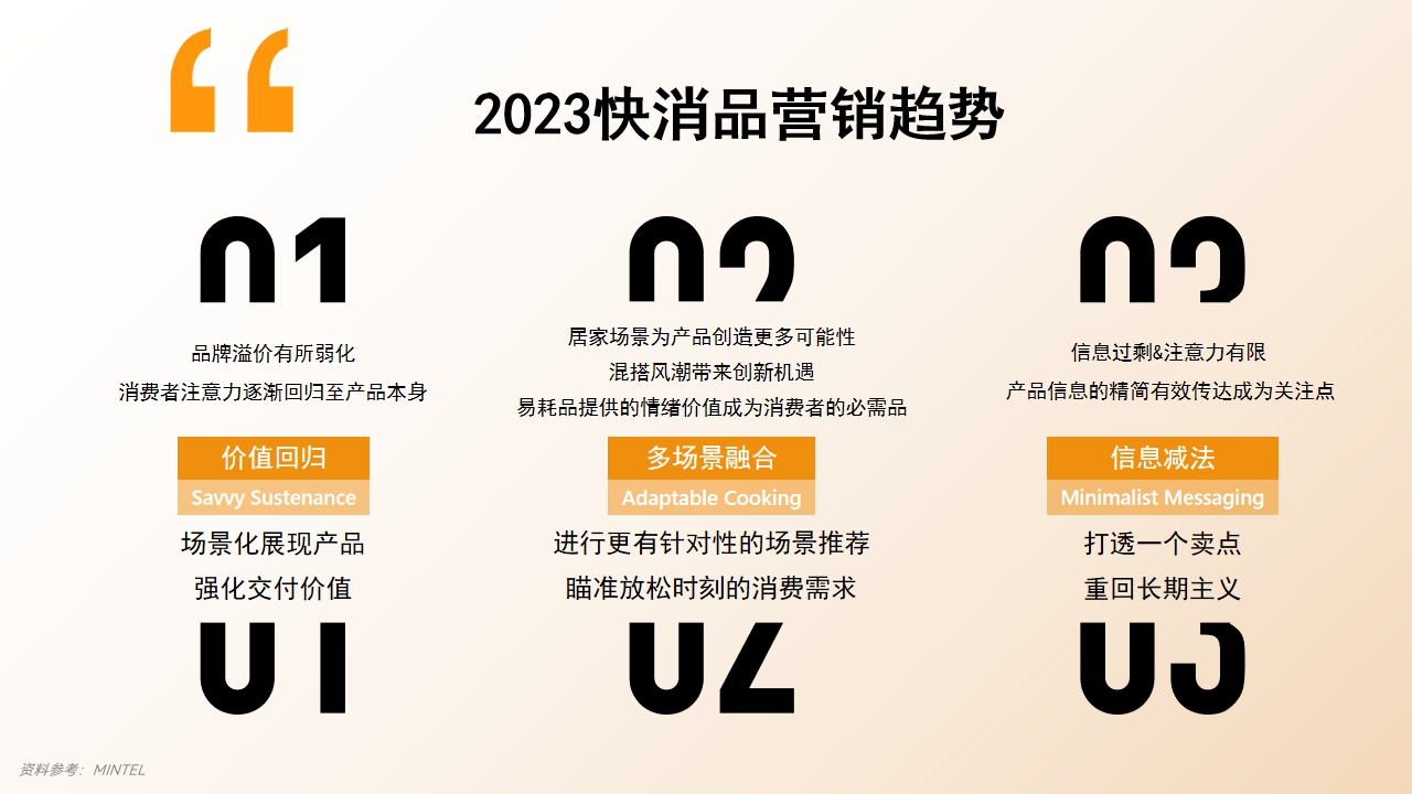 CNY营销方案（快消品特辑）.pdf
