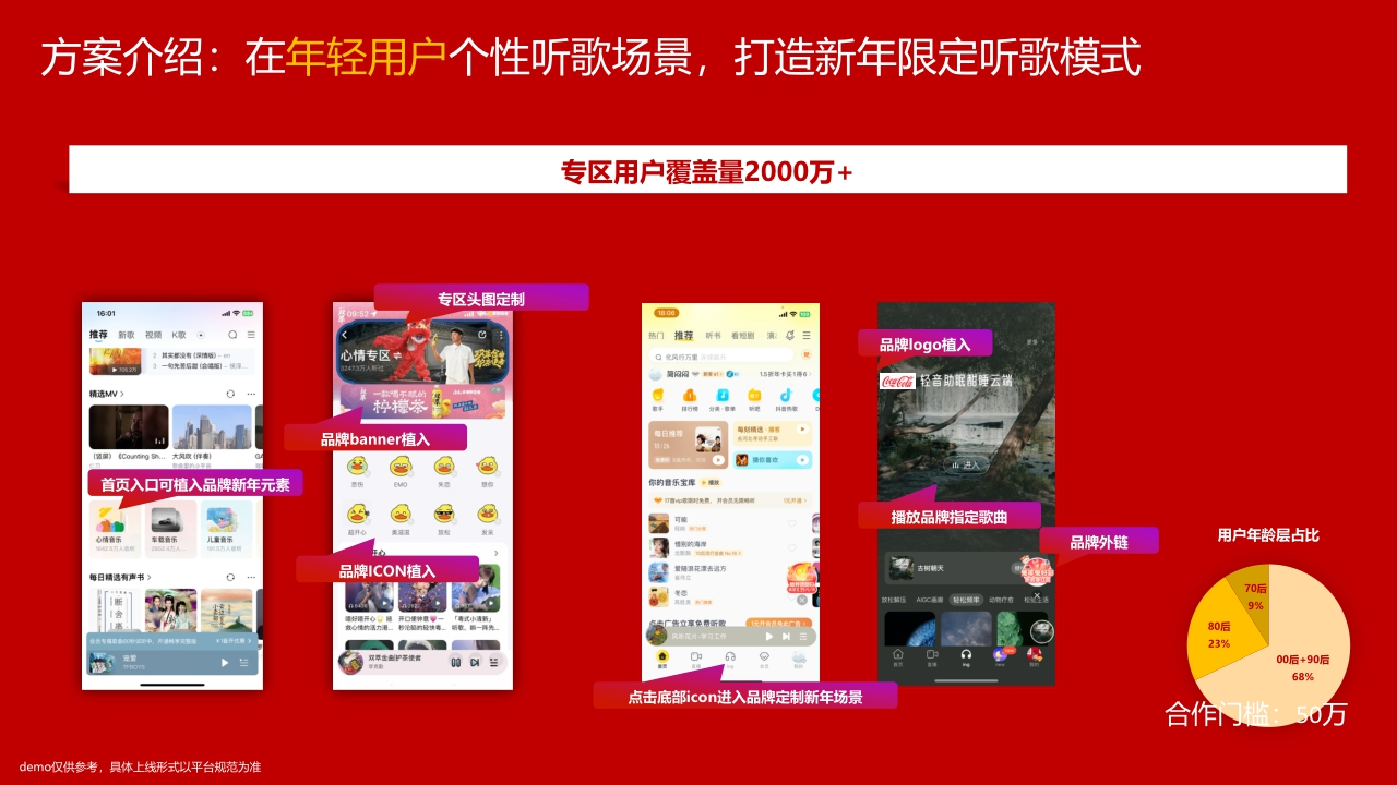 TME 24年CNY产品新形态招商合作方案.pdf