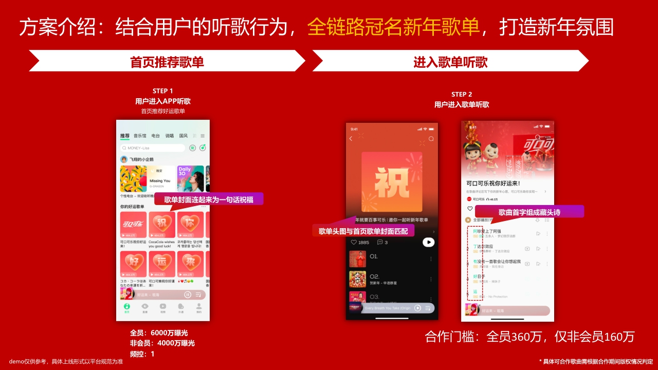 TME 24年CNY产品新形态招商合作方案.pdf