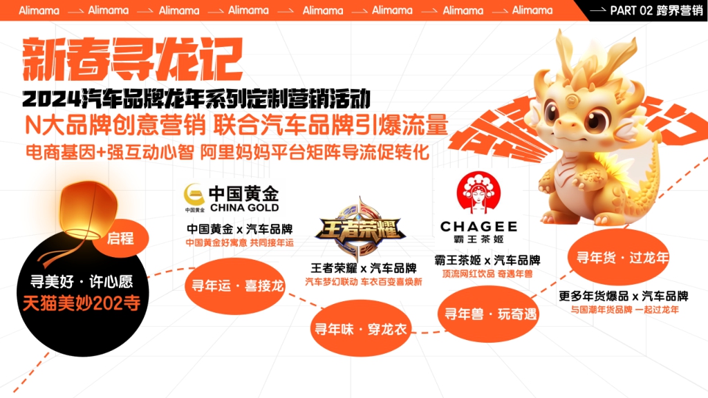 阿里妈妈汽车·新春寻龙记  2024CNY招商开始啦！！ (1).pdf