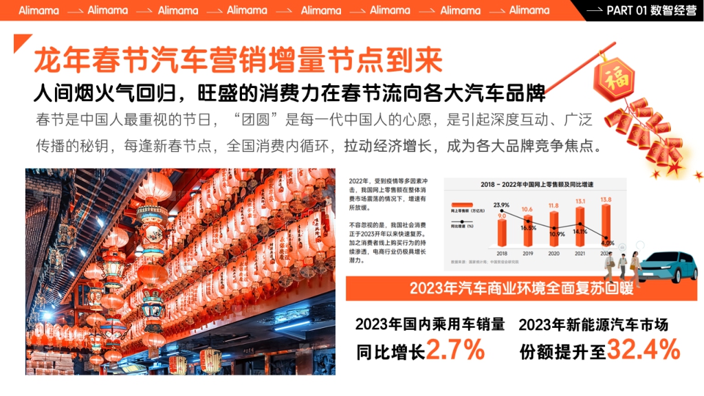 阿里妈妈汽车·新春寻龙记  2024CNY招商开始啦！！ (1).pdf