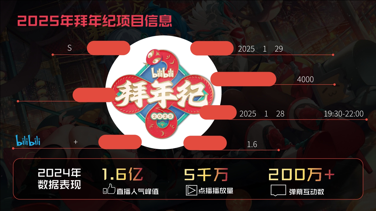 哔哩哔哩2025拜年纪招商方案.pdf