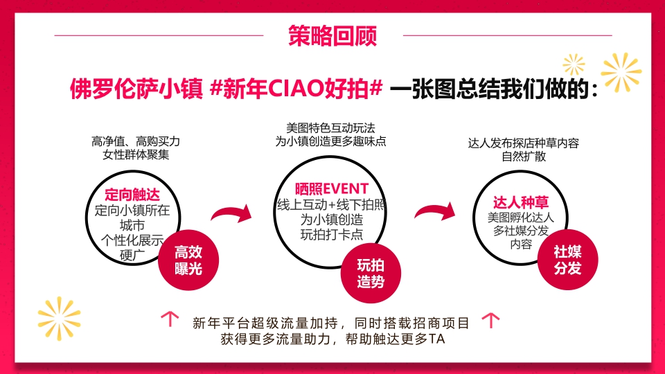 佛罗伦萨小镇x美图 2023CNY合作结案-0206.pdf