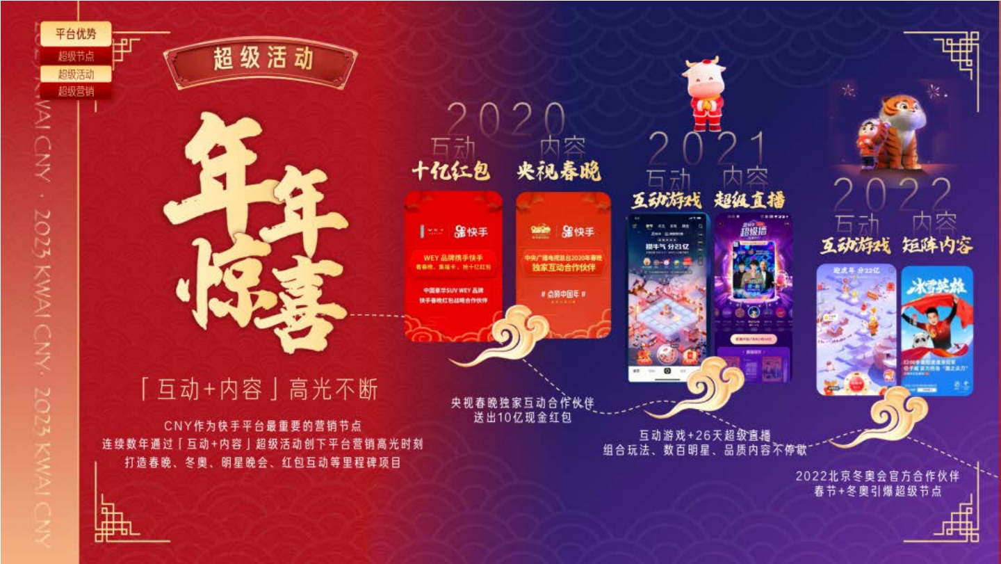 快手CNY市井新春内容营销通案.pdf