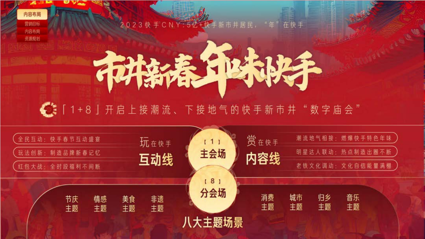 快手CNY市井新春内容营销通案.pdf