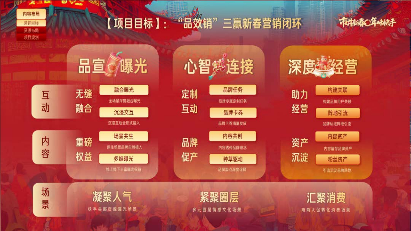 快手CNY市井新春内容营销通案.pdf