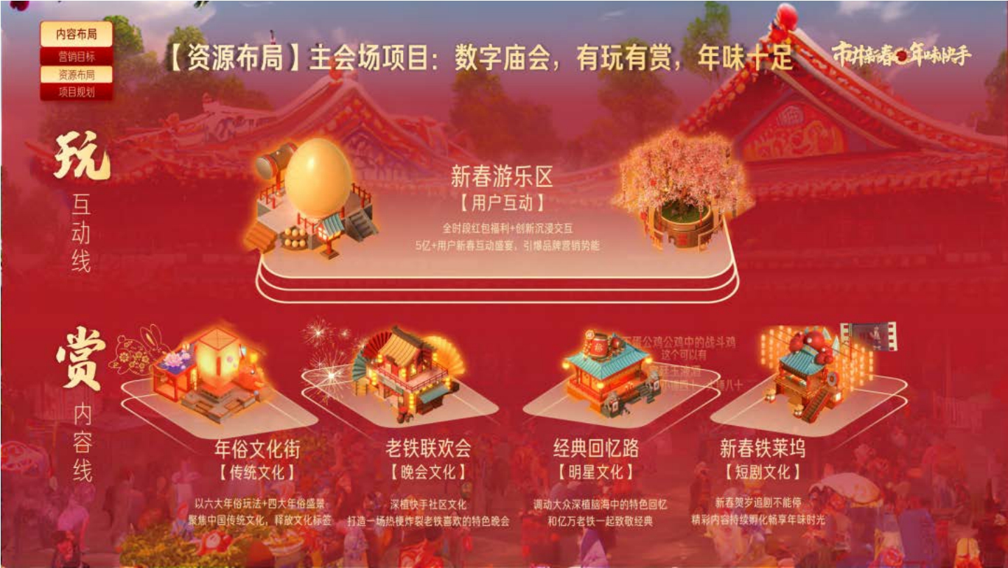 快手CNY市井新春内容营销通案.pdf