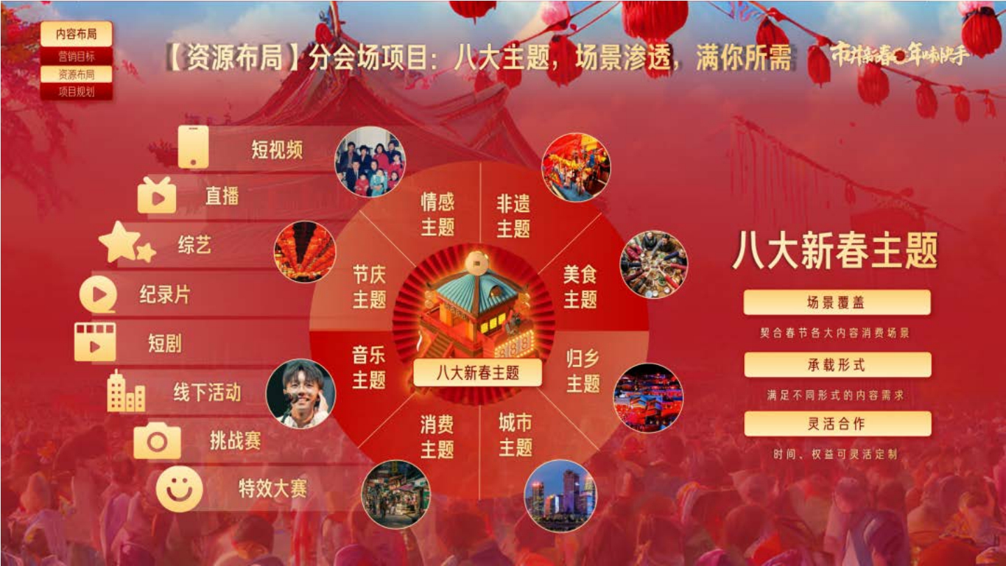 快手CNY市井新春内容营销通案.pdf