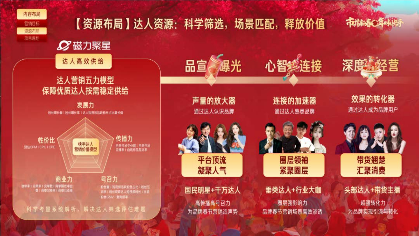 快手CNY市井新春内容营销通案.pdf