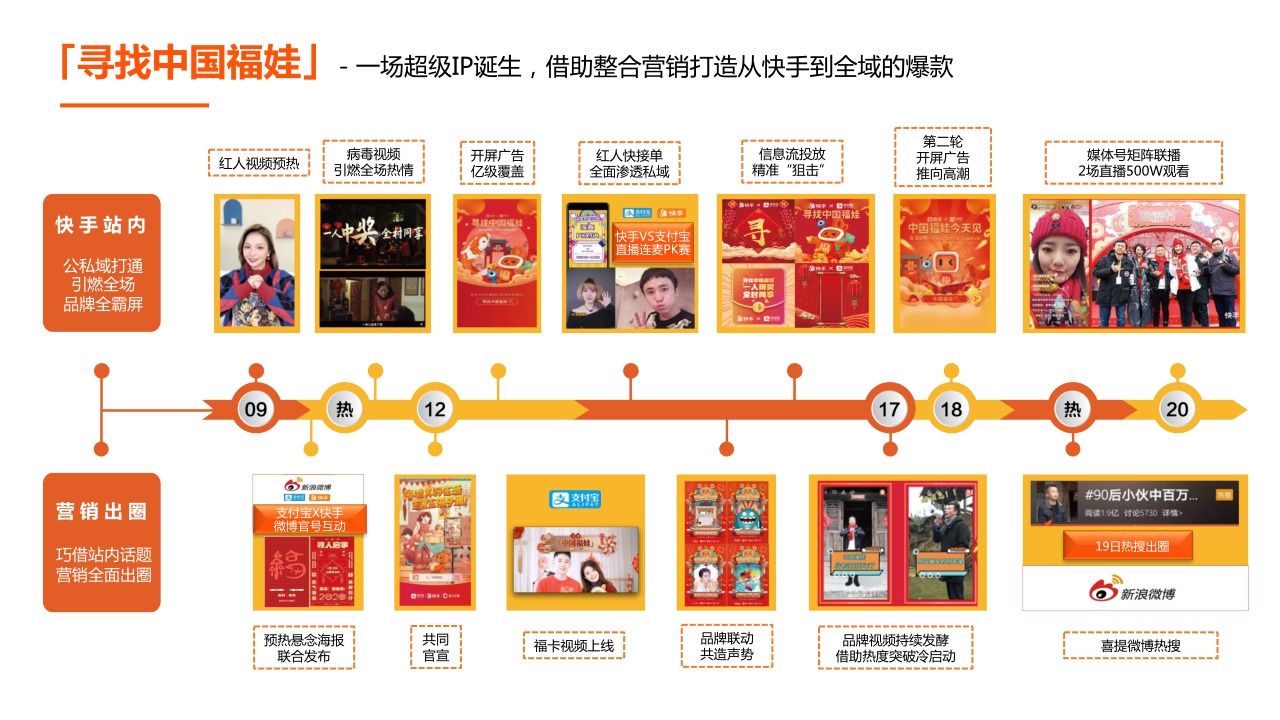 快手X支付宝「寻找中国福娃」项目案例 Final v2.pdf