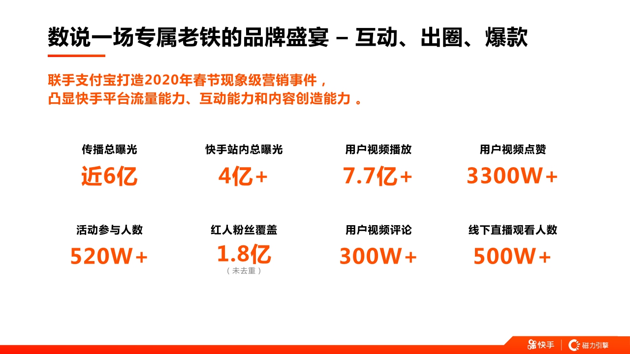 快手X支付宝「寻找中国福娃」项目案例 Final v2.pdf