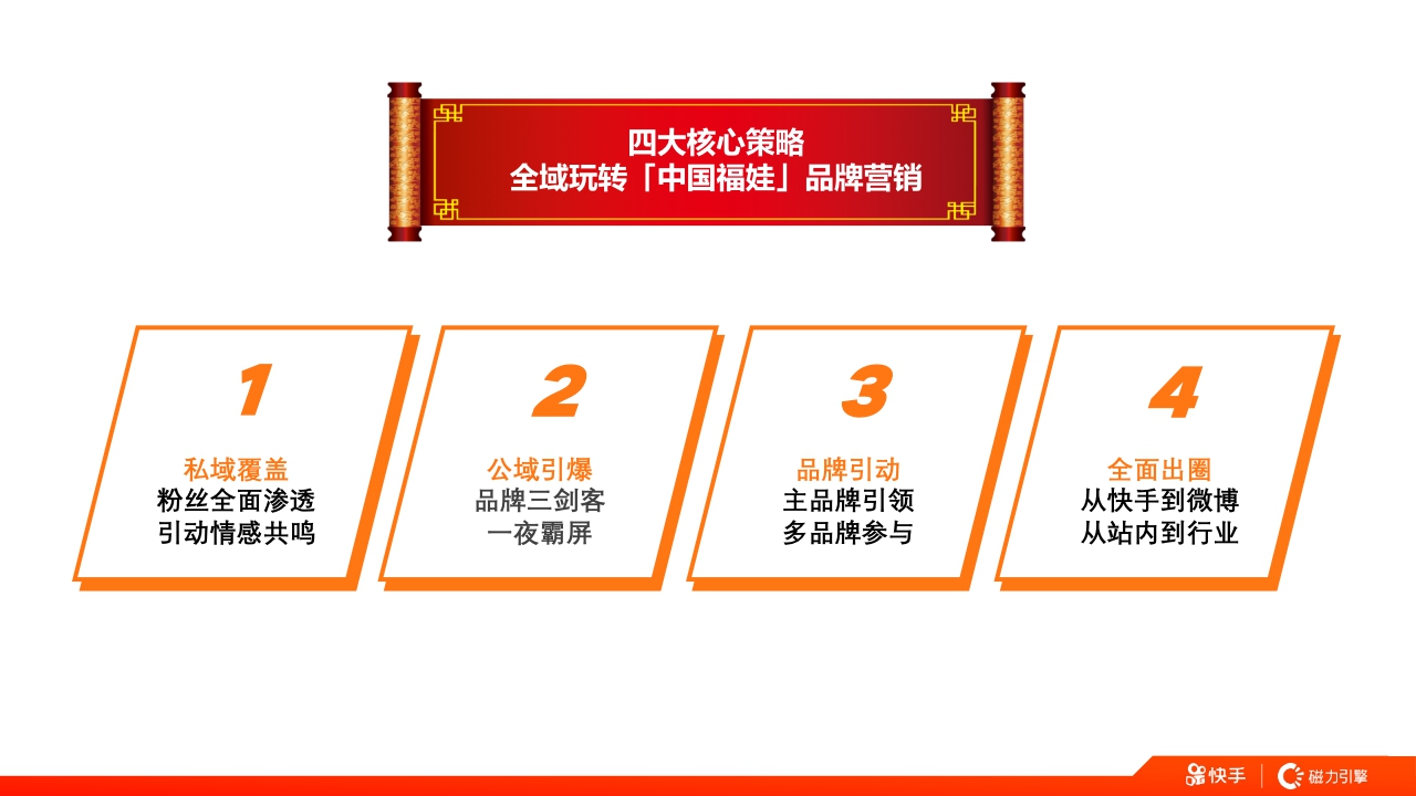 快手X支付宝「寻找中国福娃」项目案例 Final v2.pdf