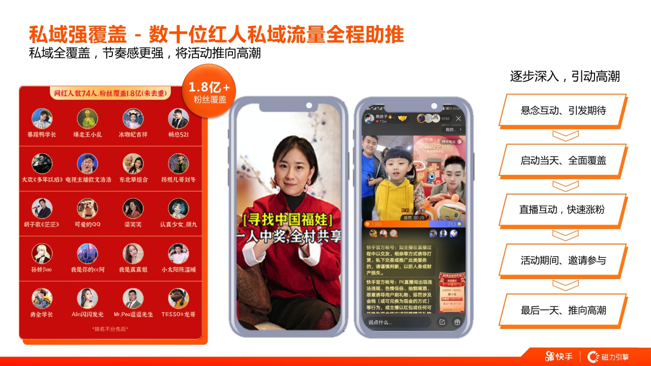 快手X支付宝「寻找中国福娃」项目案例 Final v2.pdf