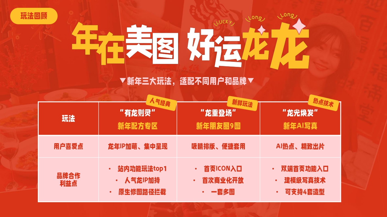 美图2024年CNY招商方案-12月更新版.pdf