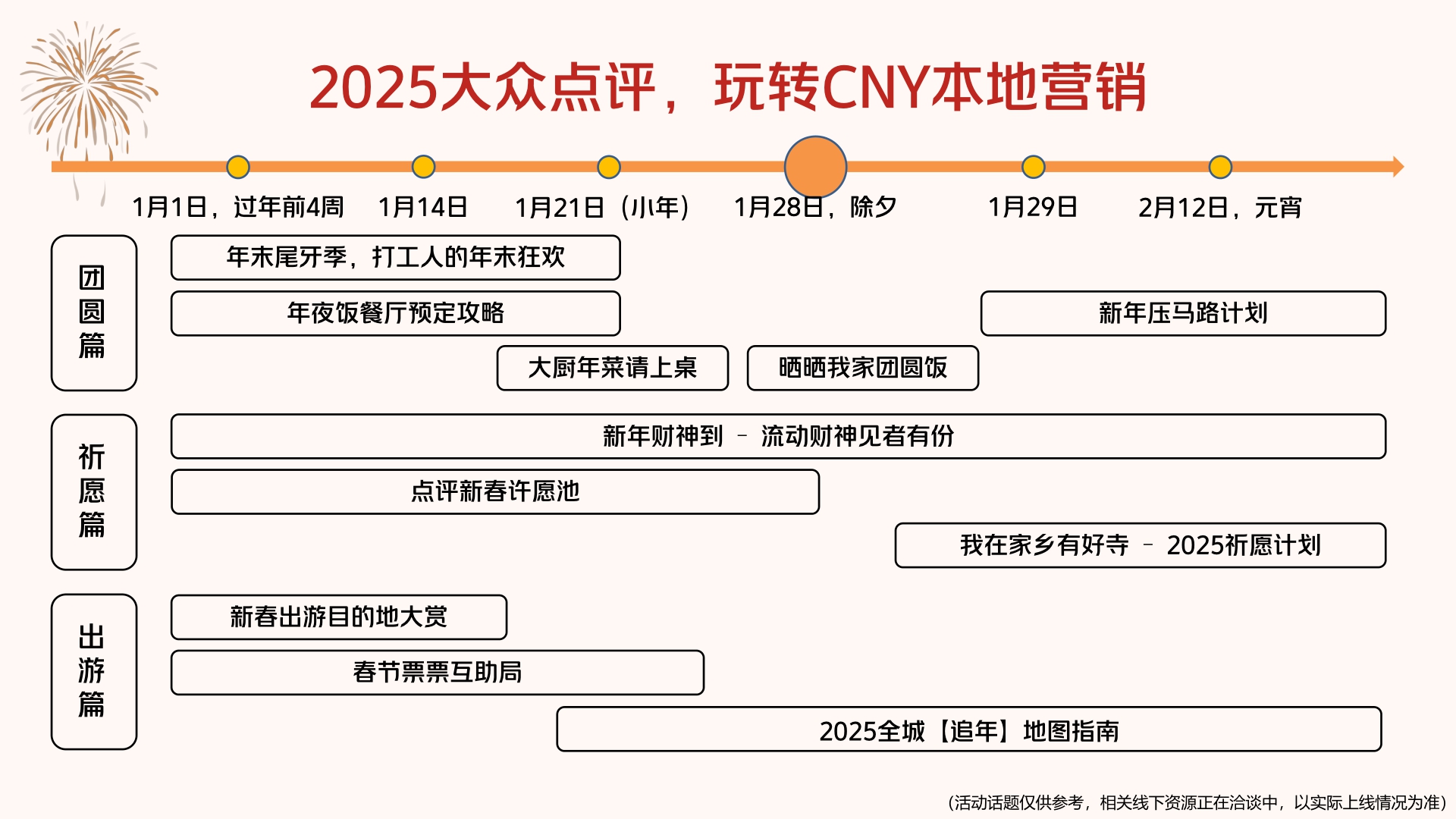 全城年味，尽在点评——2025年大众点评CNY营销解决方案.pdf