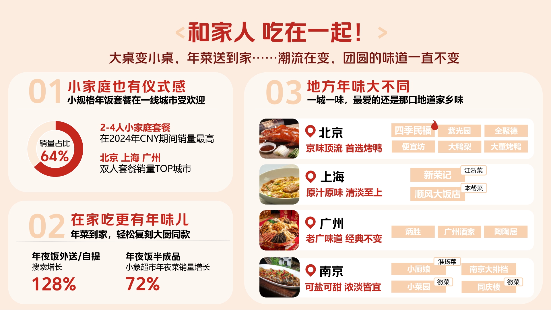 全城年味，尽在点评——2025年大众点评CNY营销解决方案.pdf