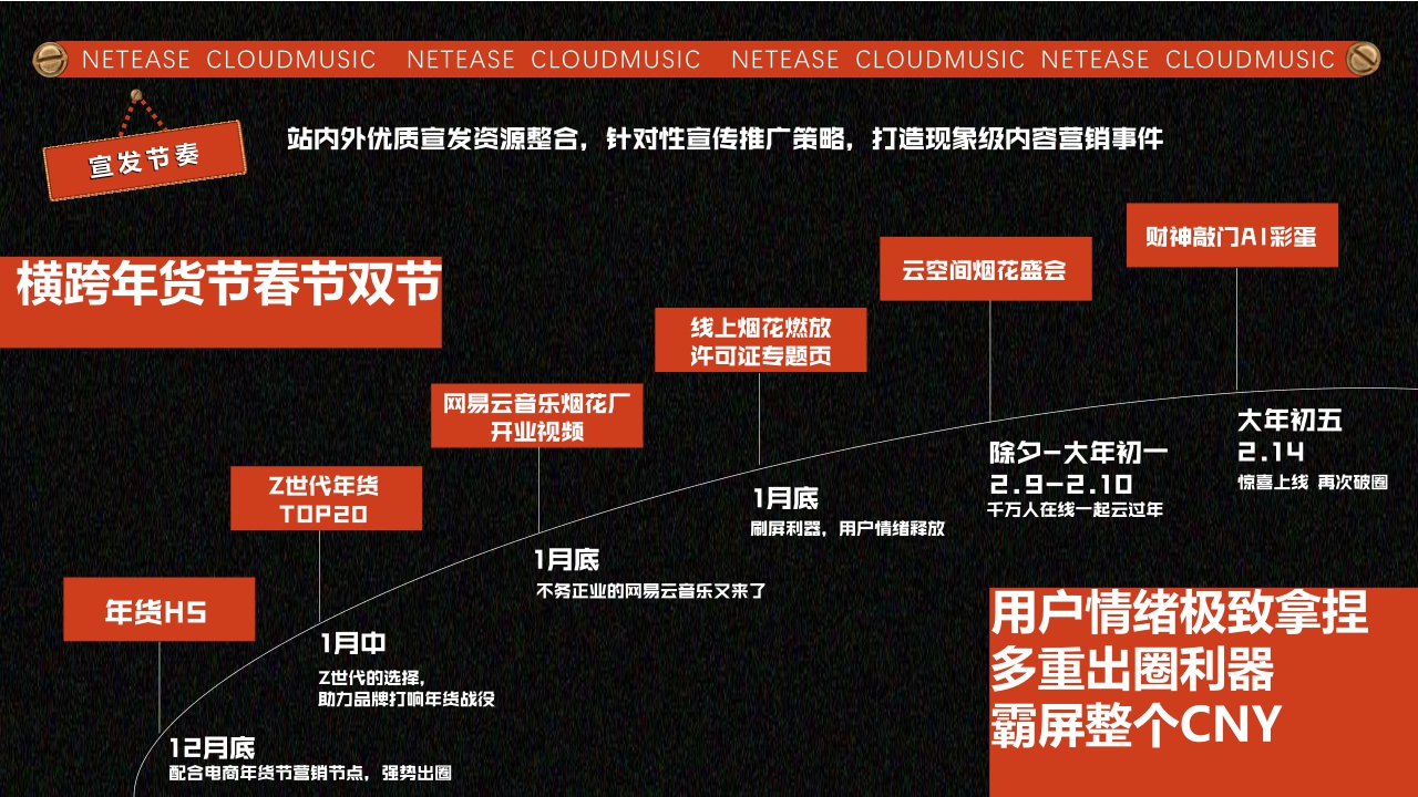 网易云音乐2024CNY新春纪招商方案.pdf