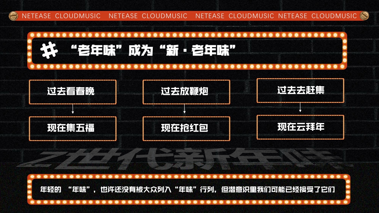 网易云音乐2024CNY新春纪招商方案.pdf