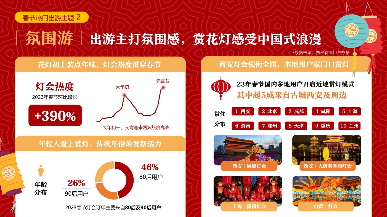 携程CNY营销资源速递.pdf