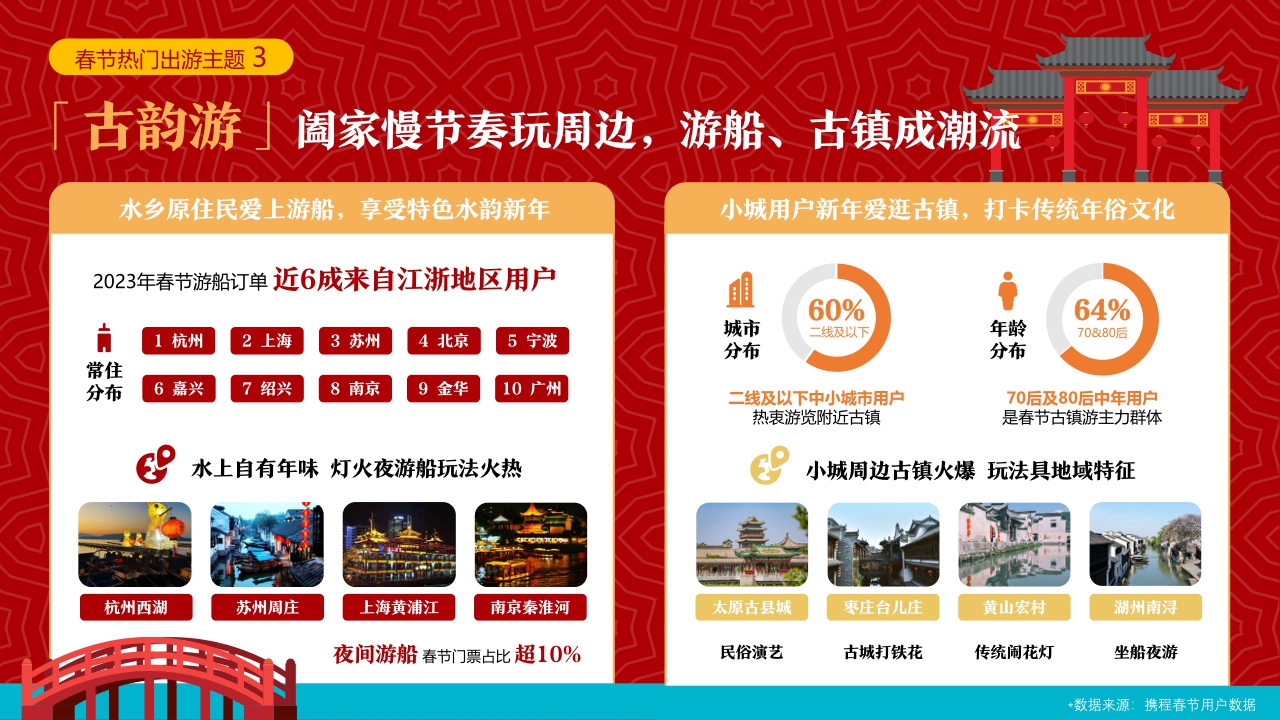 携程CNY营销资源速递.pdf