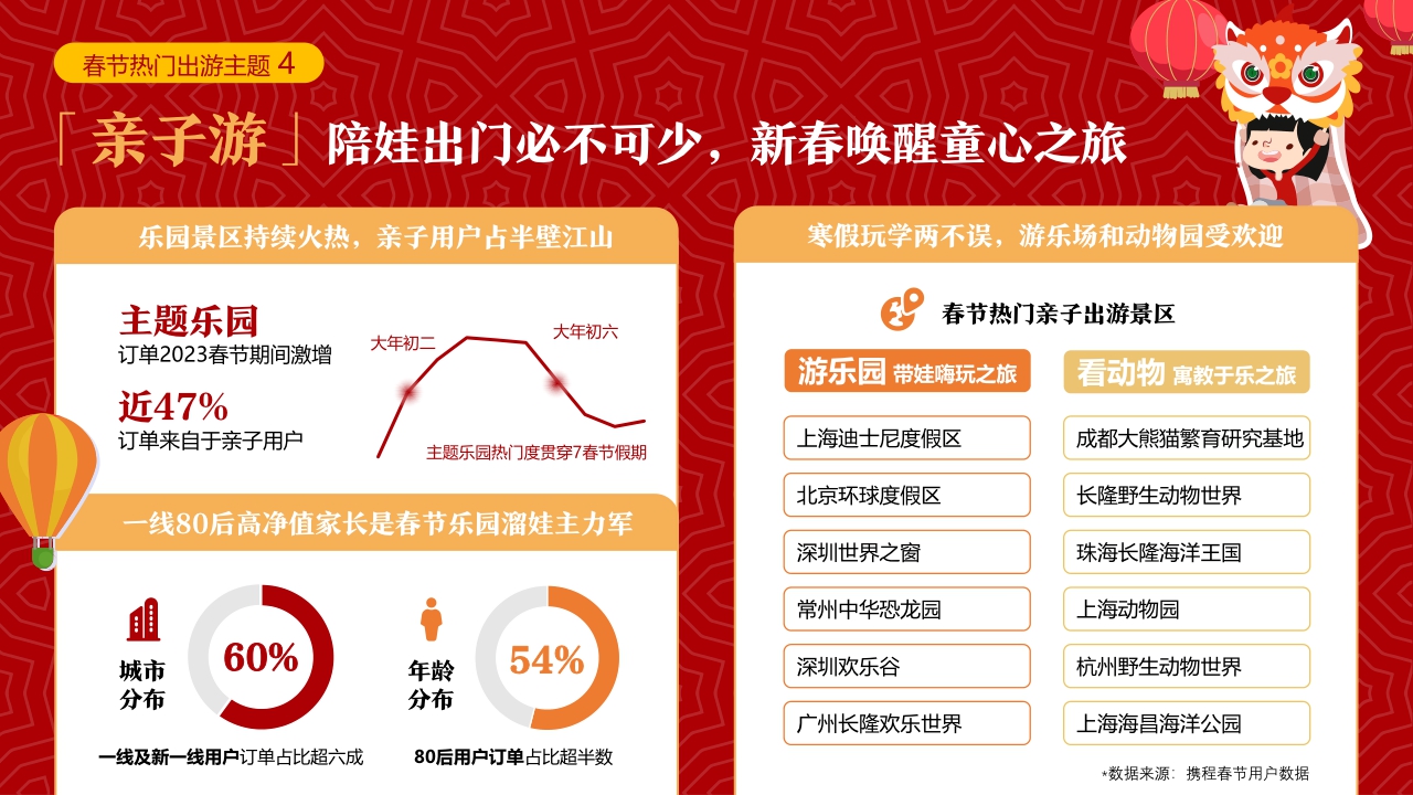 携程CNY营销资源速递.pdf