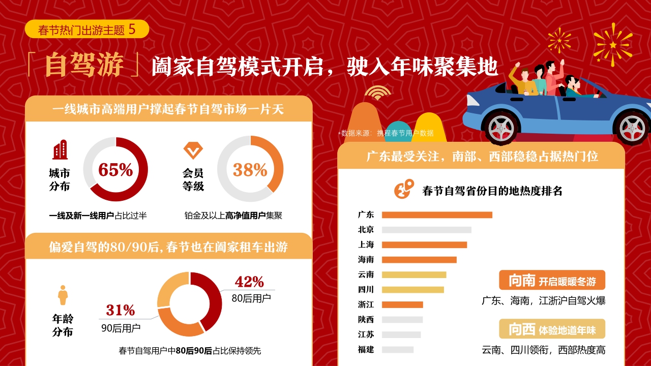 携程CNY营销资源速递.pdf