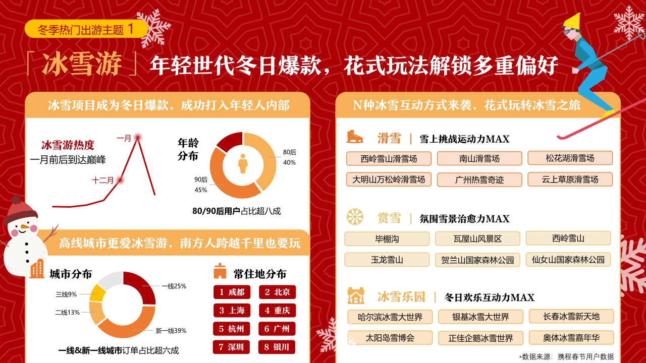 携程CNY营销资源速递.pdf