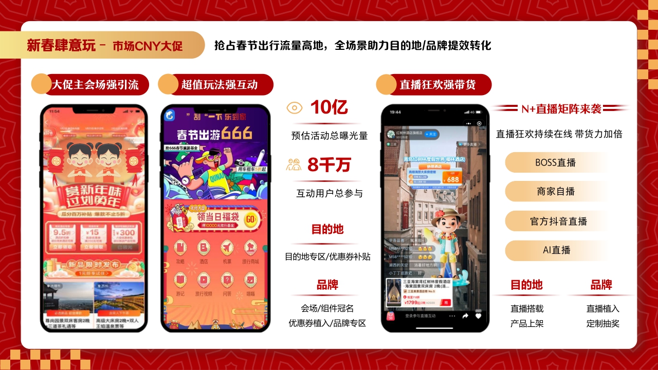 携程CNY营销资源速递.pdf