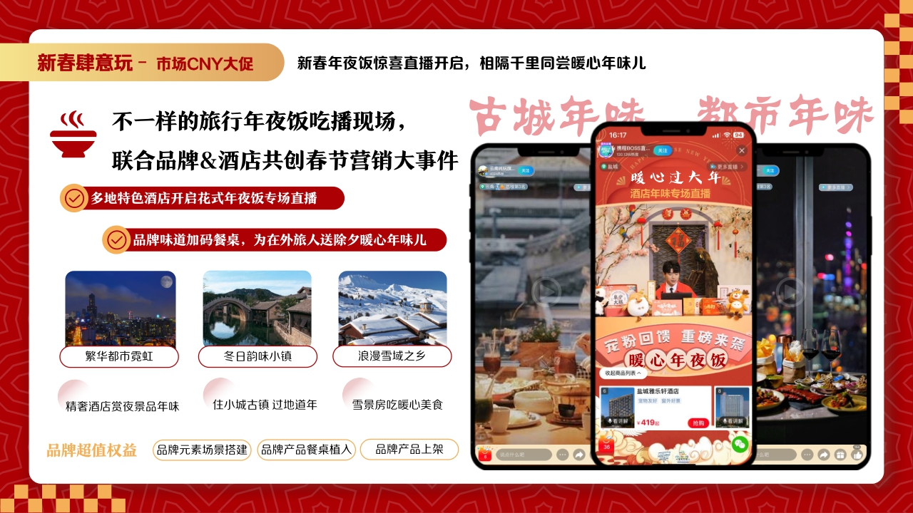 携程CNY营销资源速递.pdf