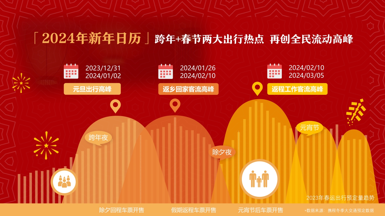 携程CNY营销资源速递.pdf