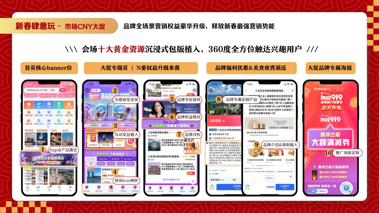 携程CNY营销资源速递.pdf