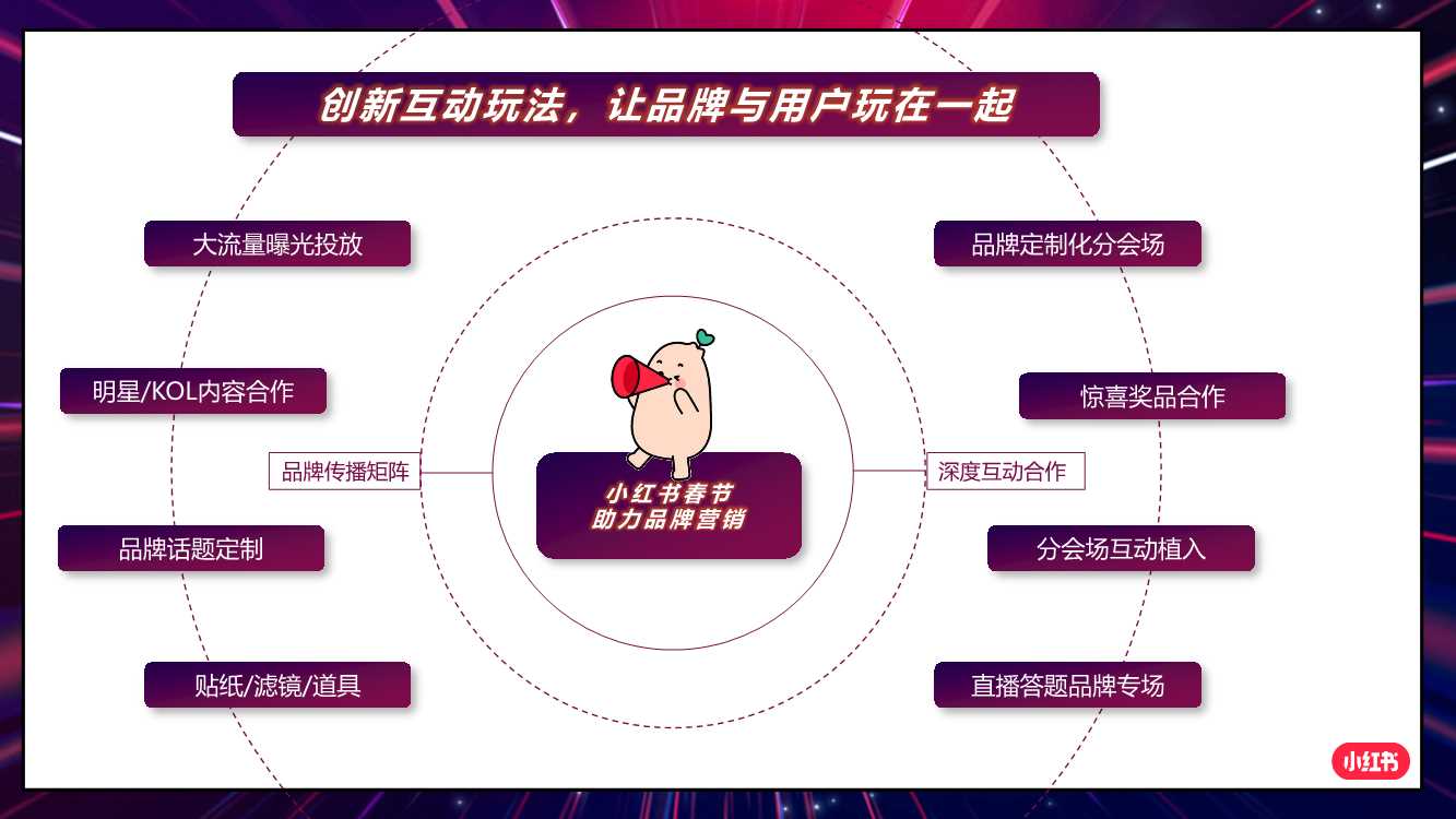 2021CNY小红书春节活动方案.pdf