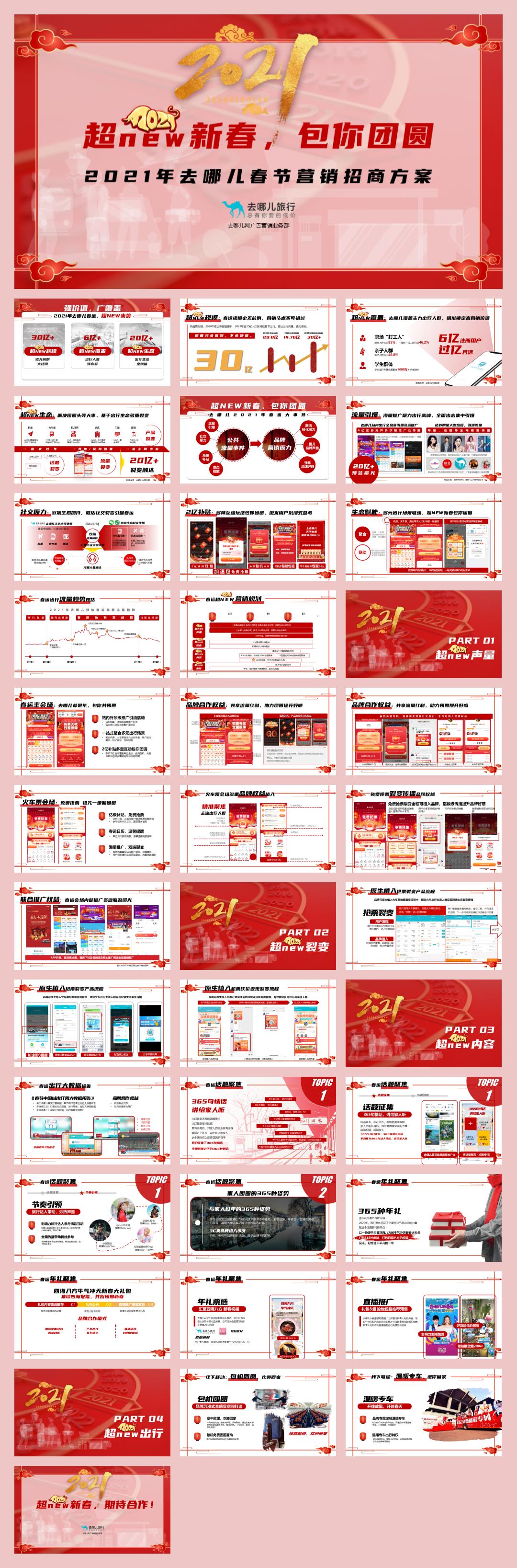 2021年去哪儿春节营销合作方案 .pptx