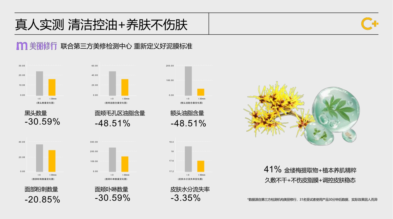 C咖品牌介绍.pdf