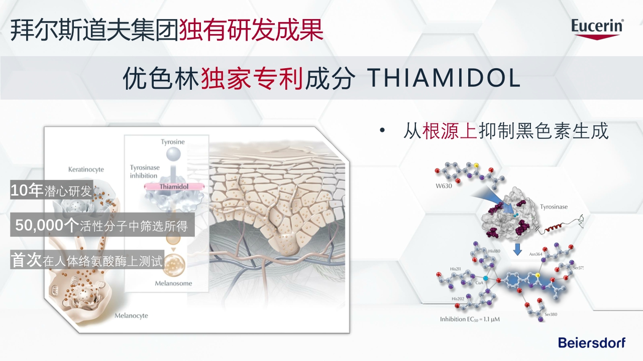 Eucerin Brand Intro 优色林品牌产品介绍 external.pdf