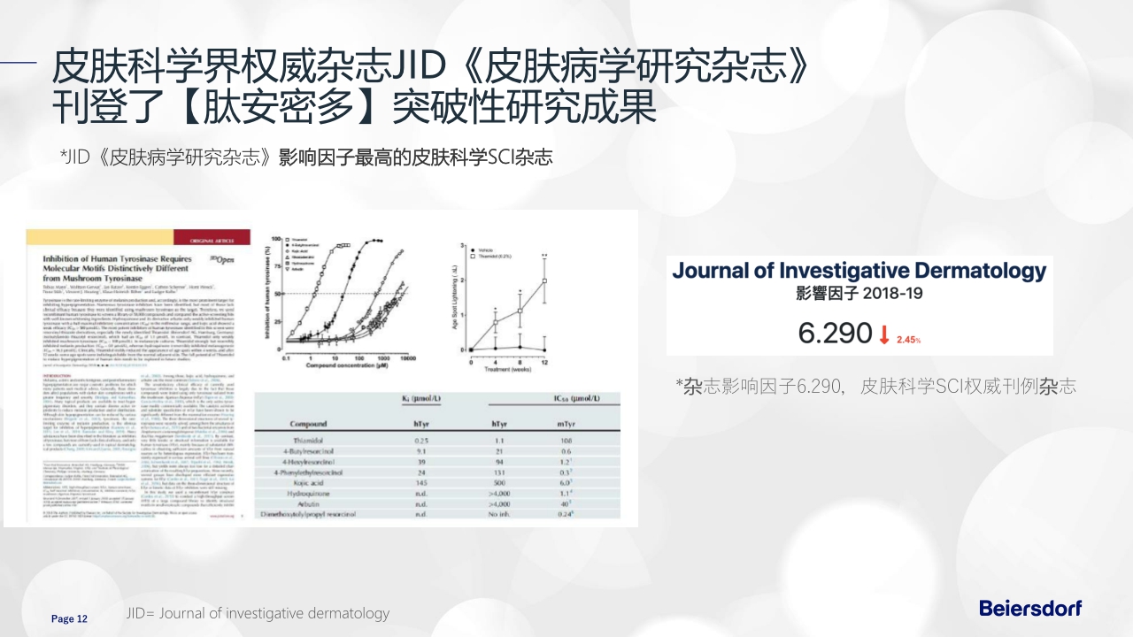 Eucerin Brand Intro 优色林品牌产品介绍 external.pdf