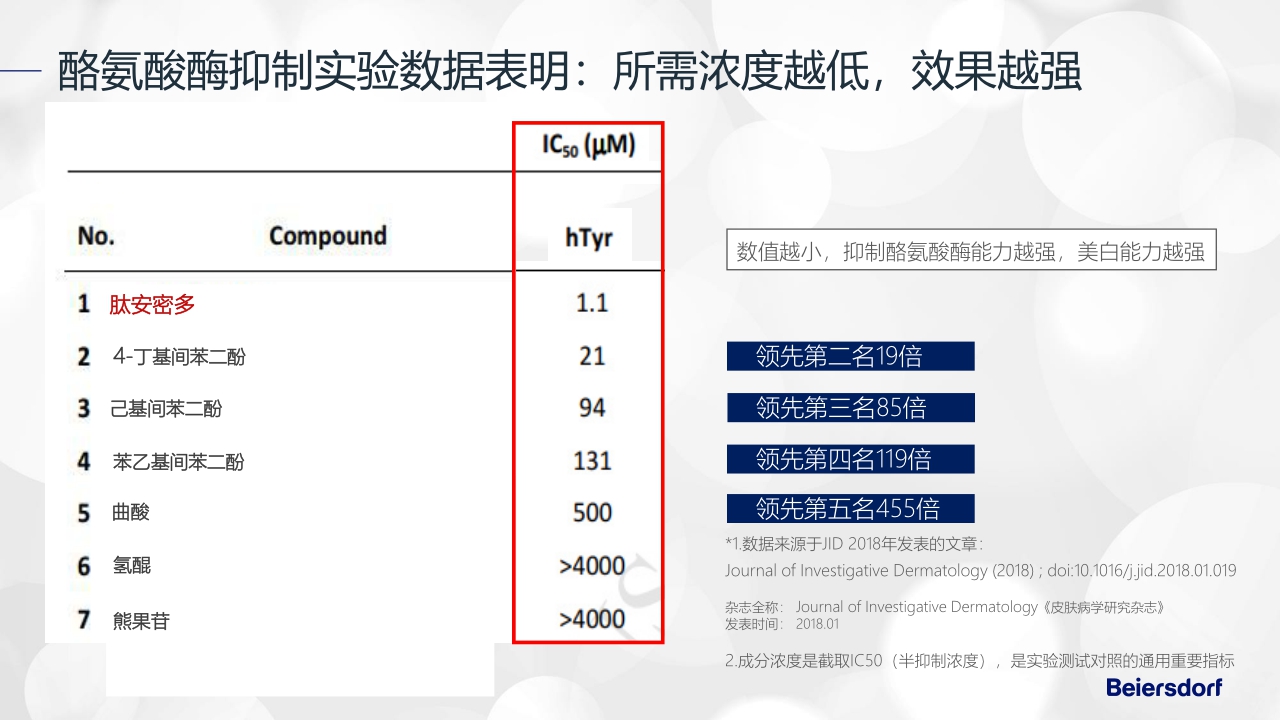 Eucerin Brand Intro 优色林品牌产品介绍 external.pdf